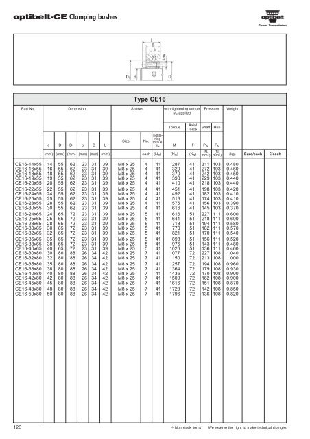 Catalogue Optibelt - pulleys - commercservice.sk