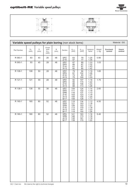 Catalogue Optibelt - pulleys - commercservice.sk