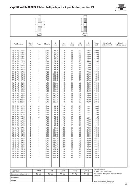 Catalogue Optibelt - pulleys - commercservice.sk