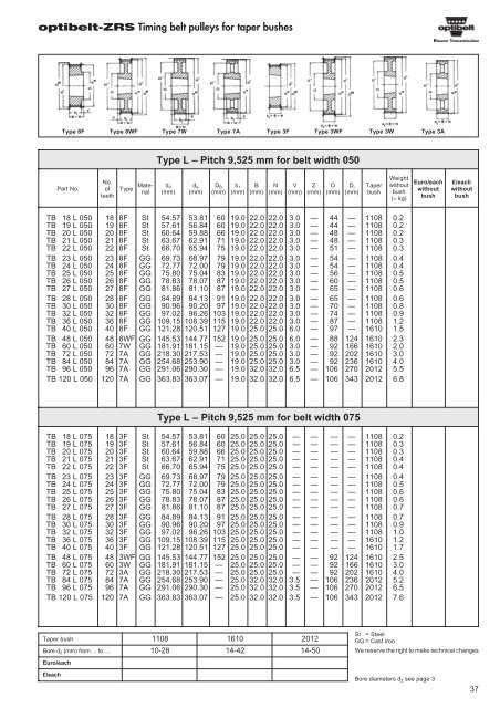 Catalogue Optibelt - pulleys - commercservice.sk