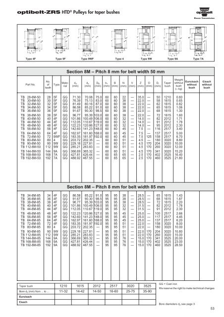 Catalogue Optibelt - pulleys - commercservice.sk