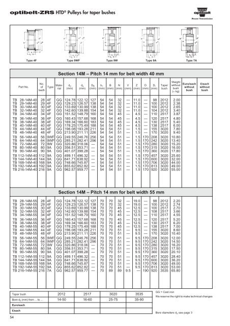 Catalogue Optibelt - pulleys - commercservice.sk