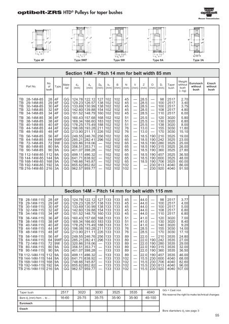 Catalogue Optibelt - pulleys - commercservice.sk