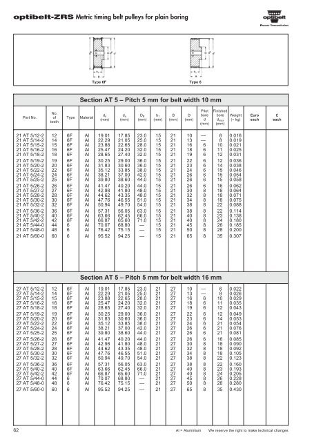 Catalogue Optibelt - pulleys - commercservice.sk