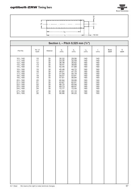 Catalogue Optibelt - pulleys - commercservice.sk