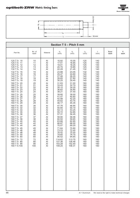 Catalogue Optibelt - pulleys - commercservice.sk