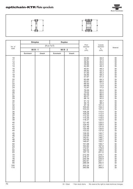 Catalogue Optibelt - pulleys - commercservice.sk