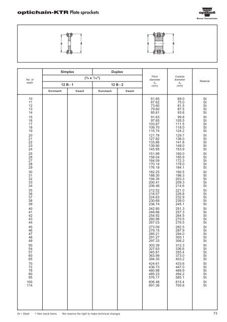 Catalogue Optibelt - pulleys - commercservice.sk