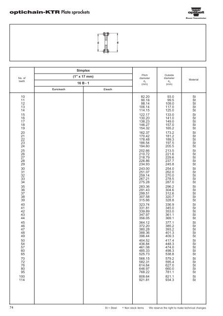 Catalogue Optibelt - pulleys - commercservice.sk