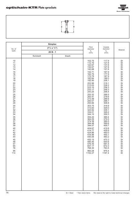 Catalogue Optibelt - pulleys - commercservice.sk