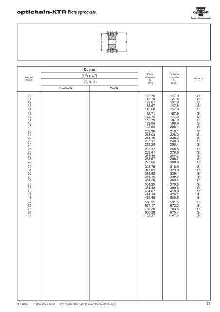 Catalogue Optibelt - pulleys - commercservice.sk