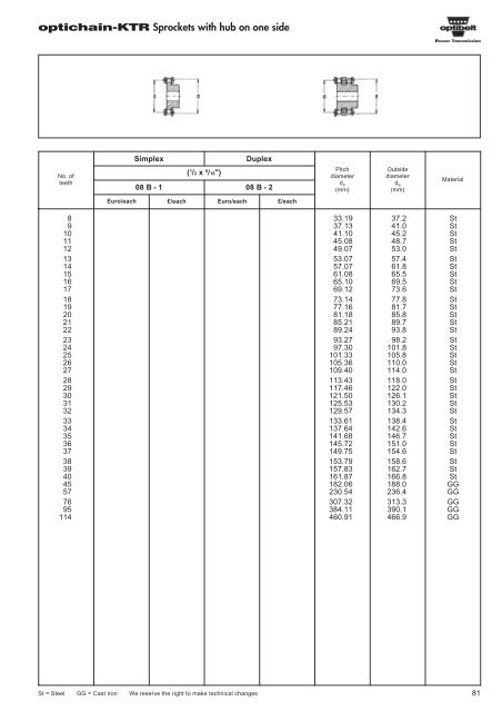 Catalogue Optibelt - pulleys - commercservice.sk