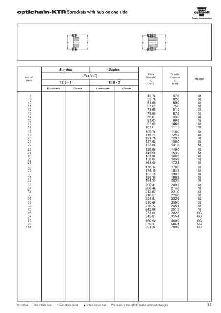 Catalogue Optibelt - pulleys - commercservice.sk