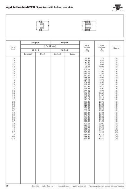 Catalogue Optibelt - pulleys - commercservice.sk