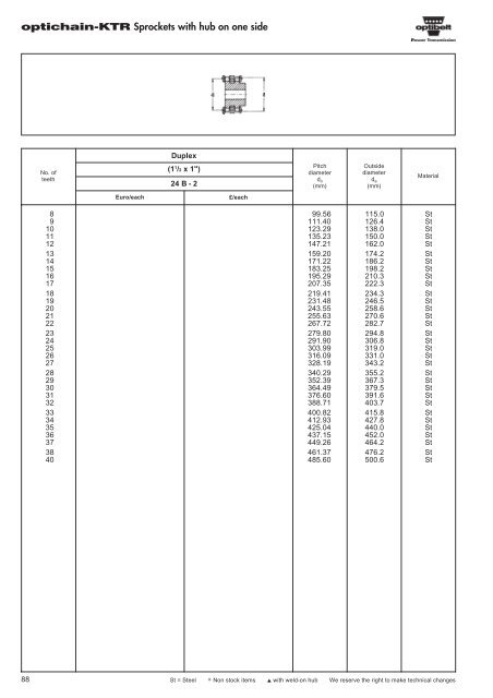 Catalogue Optibelt - pulleys - commercservice.sk