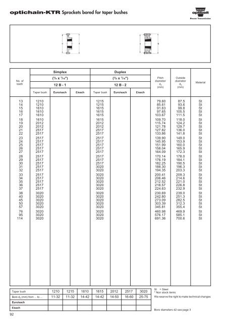 Catalogue Optibelt - pulleys - commercservice.sk