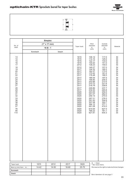 Catalogue Optibelt - pulleys - commercservice.sk