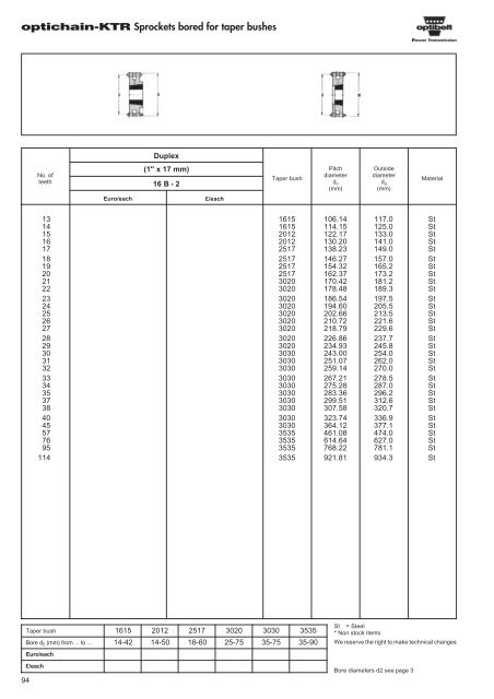 Catalogue Optibelt - pulleys - commercservice.sk