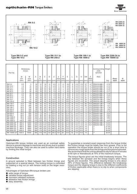 Catalogue Optibelt - pulleys - commercservice.sk