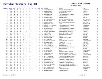 Individual Standings - Top 300