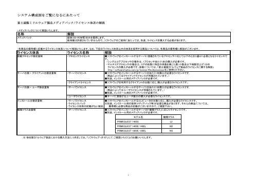 2010Ã¥Â¹Â´12Ã¦ÂœÂˆÃ§ÂÂ¾Ã¥ÂœÂ¨ - Ã£Â‚Â½Ã£ÂƒÂ•Ã£ÂƒÂˆÃ£Â‚Â¦Ã£Â‚Â§Ã£Â‚Â¢ - Fujitsu