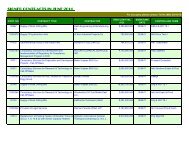 SIGNED CONTRACTS_JUNE_11 - Kuwait Oil Company