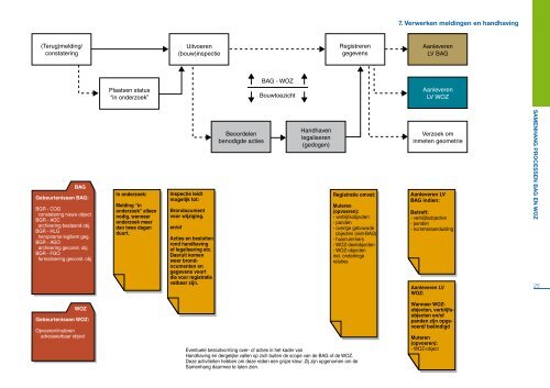 Samenhang processen BAG en WOZ - Vereniging van Nederlandse ...