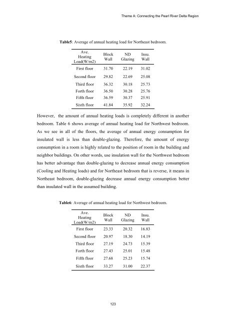 TABLE OF CONTENTS - The Professional Green Building Council