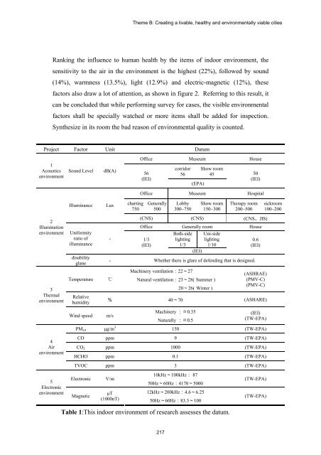 TABLE OF CONTENTS - The Professional Green Building Council