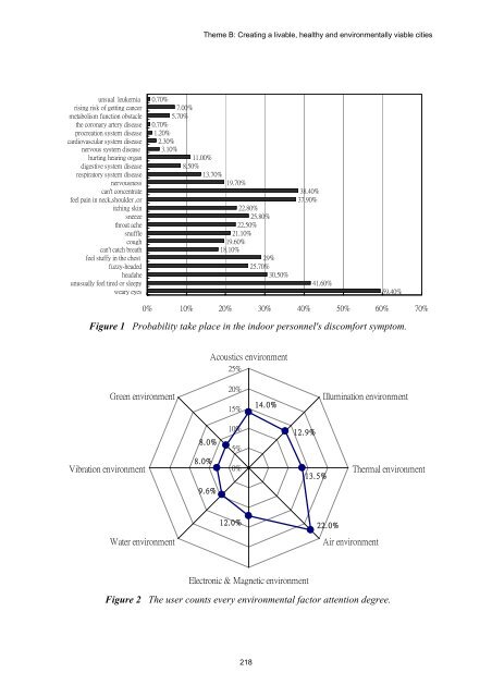 TABLE OF CONTENTS - The Professional Green Building Council