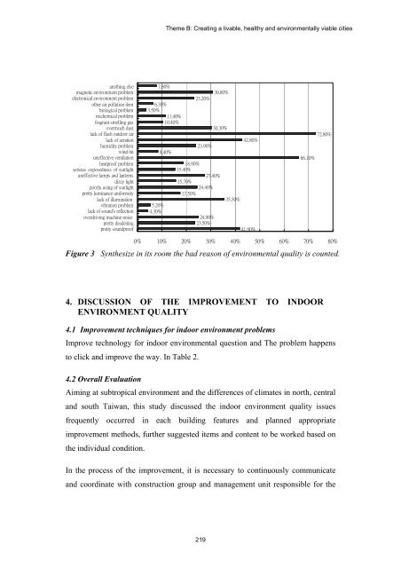 TABLE OF CONTENTS - The Professional Green Building Council