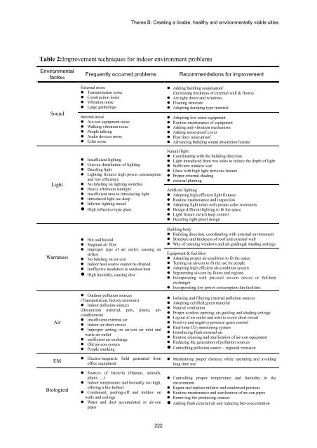 TABLE OF CONTENTS - The Professional Green Building Council