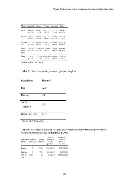 TABLE OF CONTENTS - The Professional Green Building Council