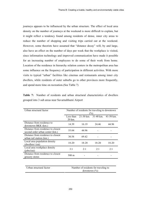 TABLE OF CONTENTS - The Professional Green Building Council