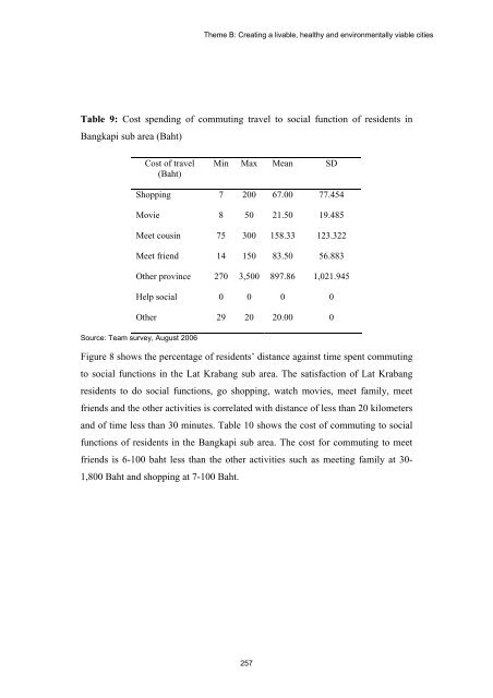 TABLE OF CONTENTS - The Professional Green Building Council