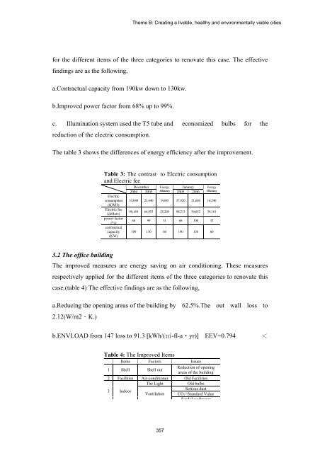 TABLE OF CONTENTS - The Professional Green Building Council