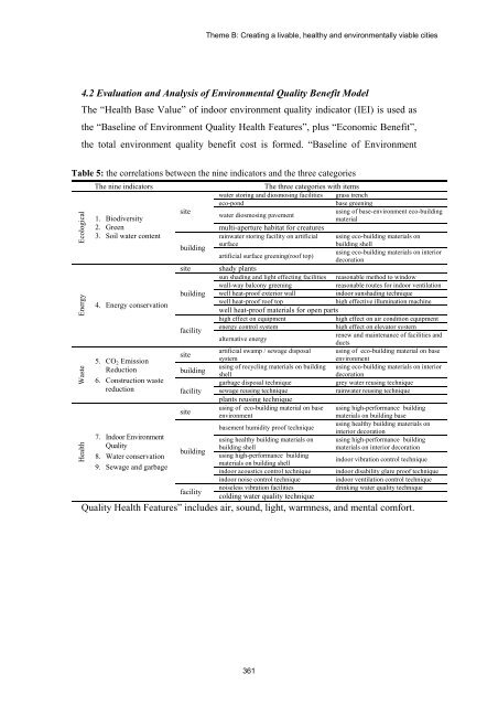 TABLE OF CONTENTS - The Professional Green Building Council