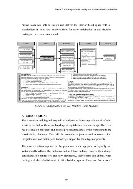 TABLE OF CONTENTS - The Professional Green Building Council