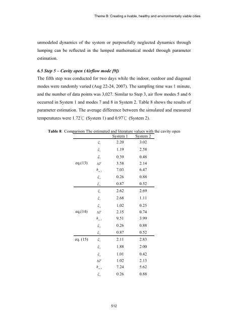 TABLE OF CONTENTS - The Professional Green Building Council