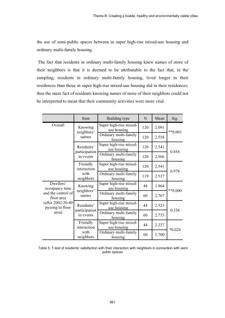 TABLE OF CONTENTS - The Professional Green Building Council