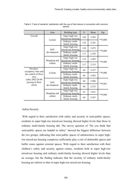 TABLE OF CONTENTS - The Professional Green Building Council