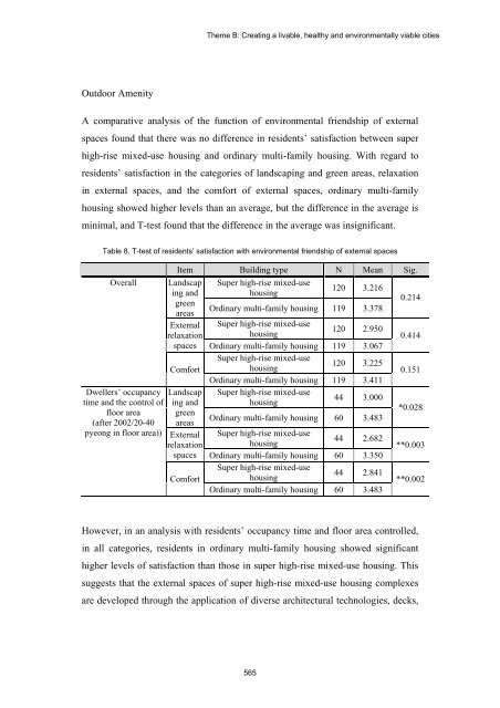 TABLE OF CONTENTS - The Professional Green Building Council