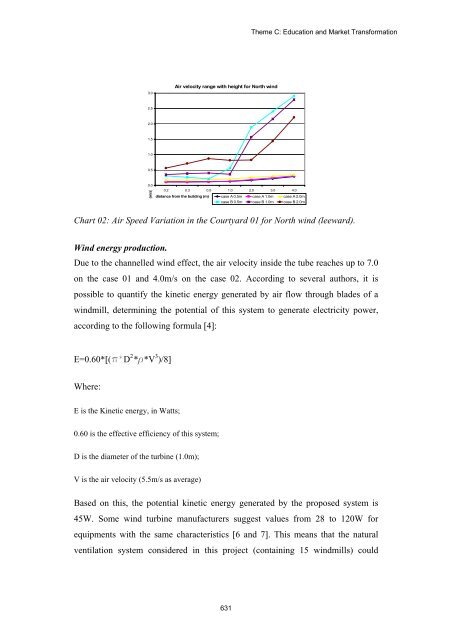 TABLE OF CONTENTS - The Professional Green Building Council