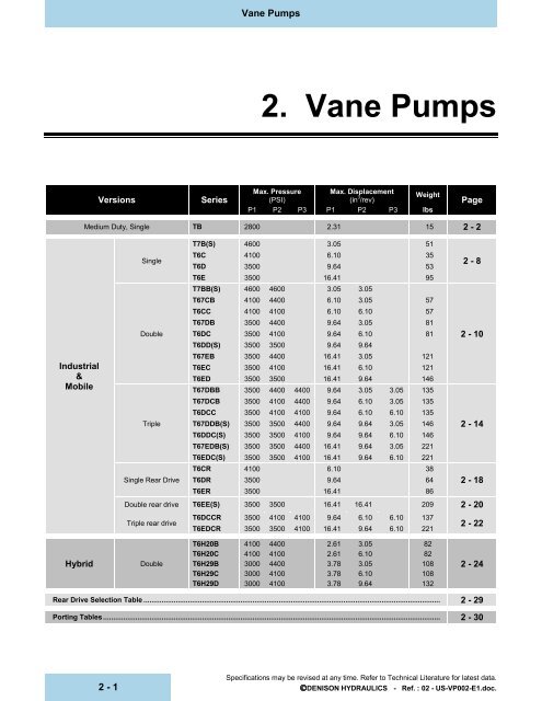 2. Vane Pumps
