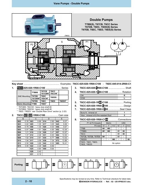 2. Vane Pumps