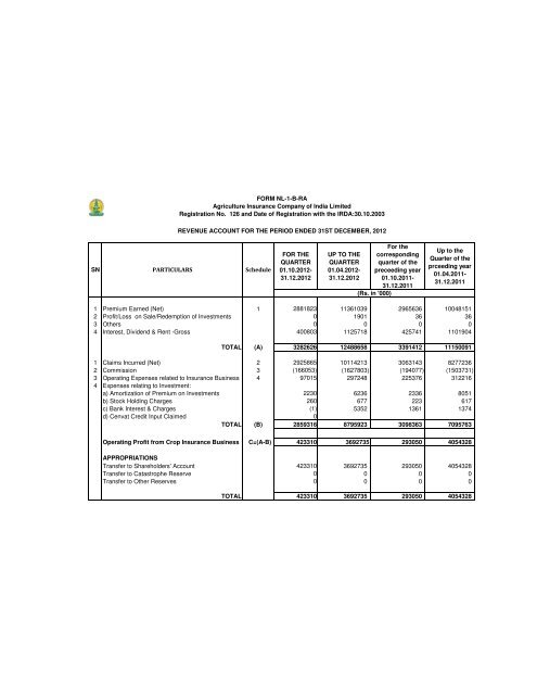 3rd quater - Agriculture Insurance Company of India Ltd.