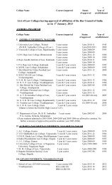 List of Law Colleges having Deemed / Permanent / Temporary ...