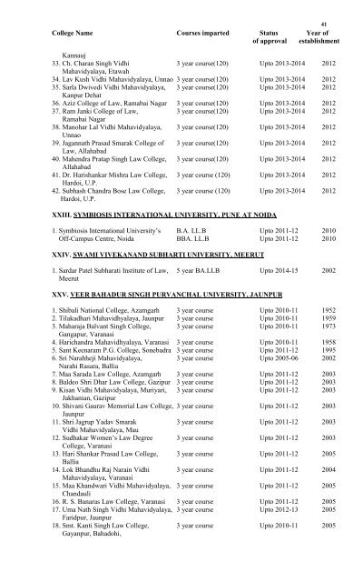 List of Law Colleges having Deemed / Permanent / Temporary ...
