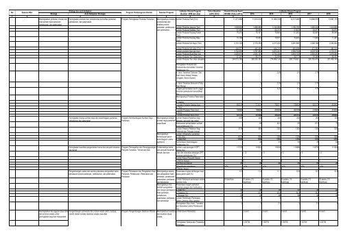 DAFTAR ISI BAB -I - Bappeda