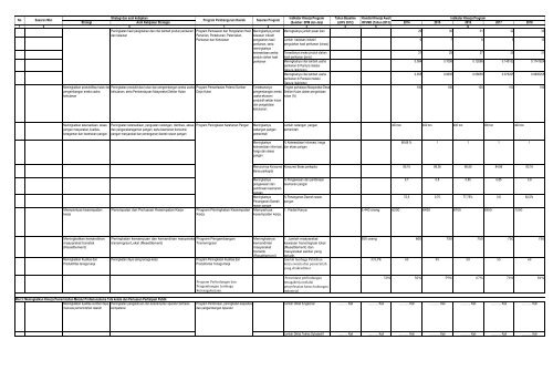 DAFTAR ISI BAB -I - Bappeda